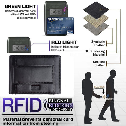 Fend Genuine Leather Card Holder Wallets with RFID Blocking for Men's