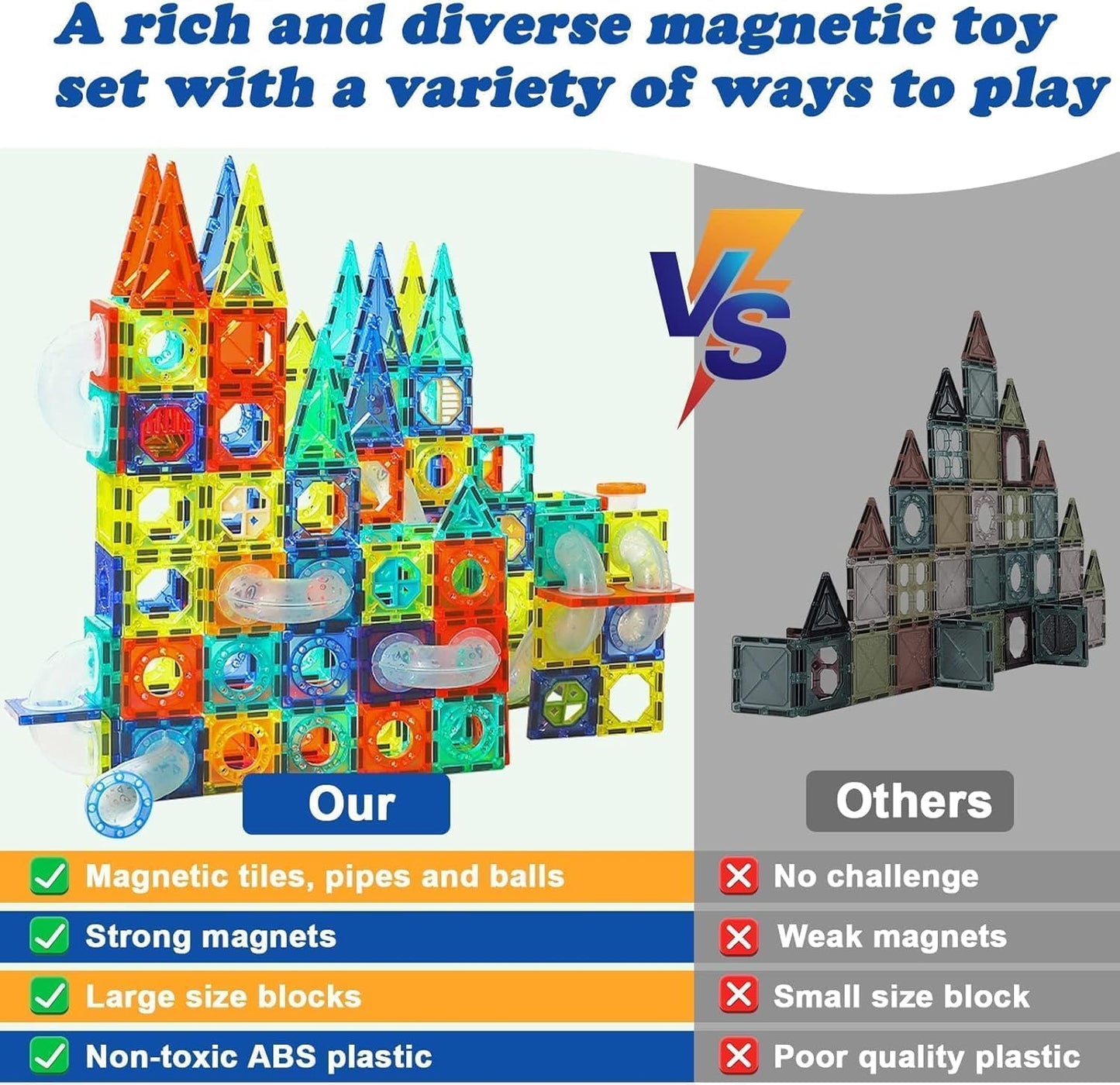 Lacoz Magnetic Tiles Toys for Kids, Starter Set 3D Magnet Building Blocks Construction Playboards, STEM Learning Educational Toddlers Toy Gift for 3+ Year Old Boys and Girls
